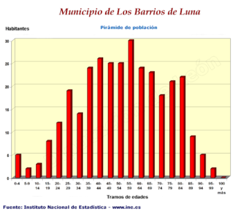 Pirámide de ponlación